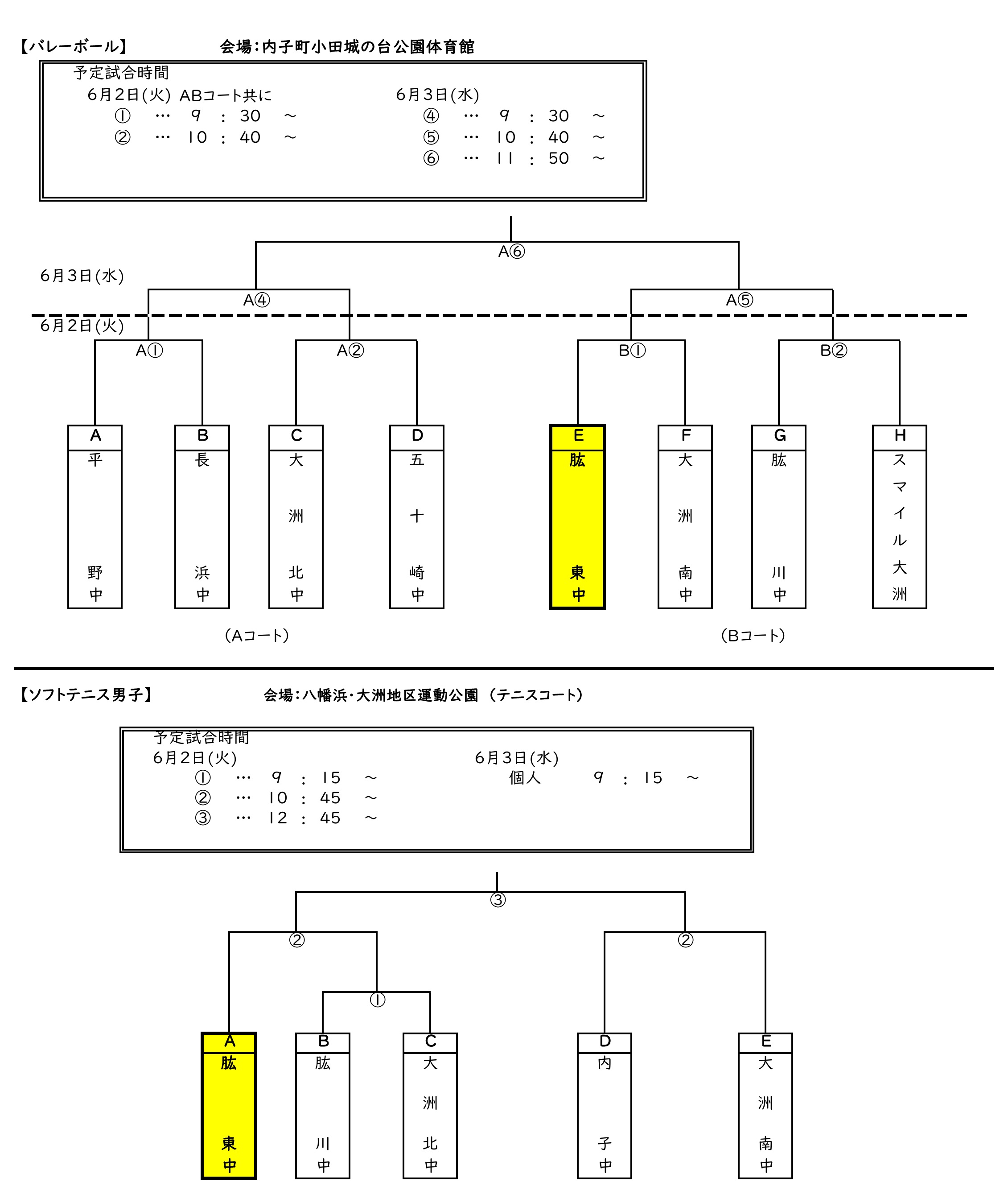 R8 総体組み合わせ2