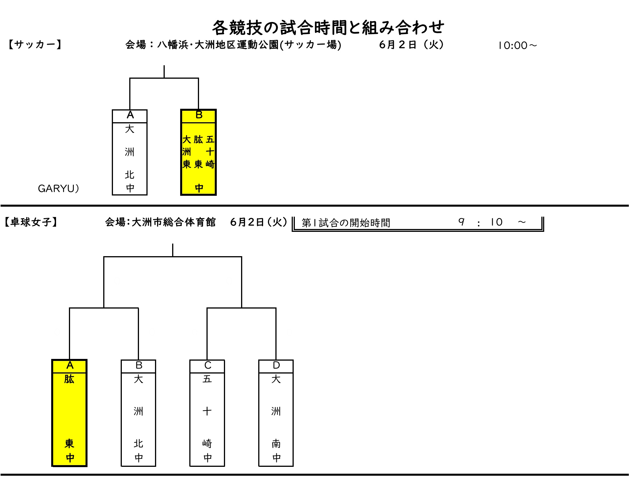 R8 総体組み合わせ1