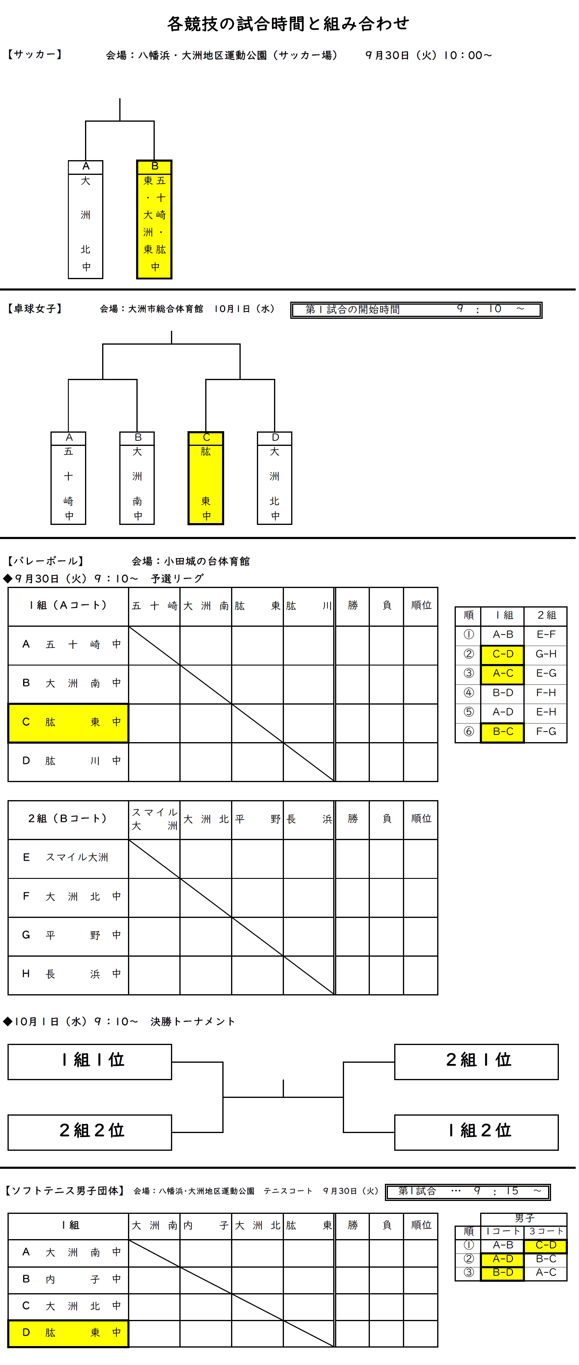 新人組み合わせ